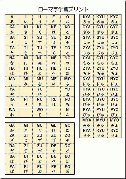 大文字 ローマ字学習プリントのテンプレート