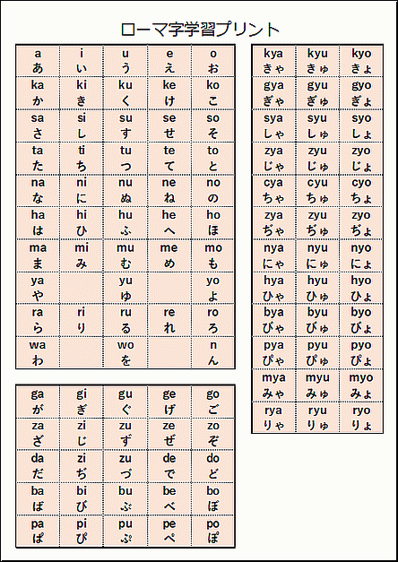 小文字 ローマ字学習プリントのテンプレート