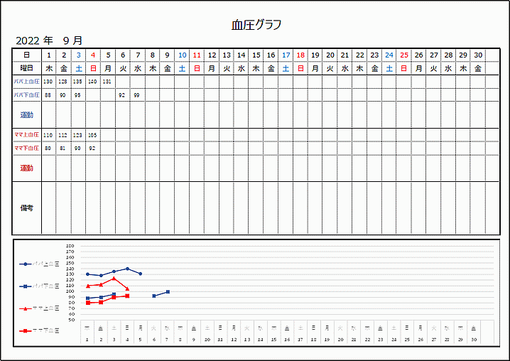 高血圧のリスク