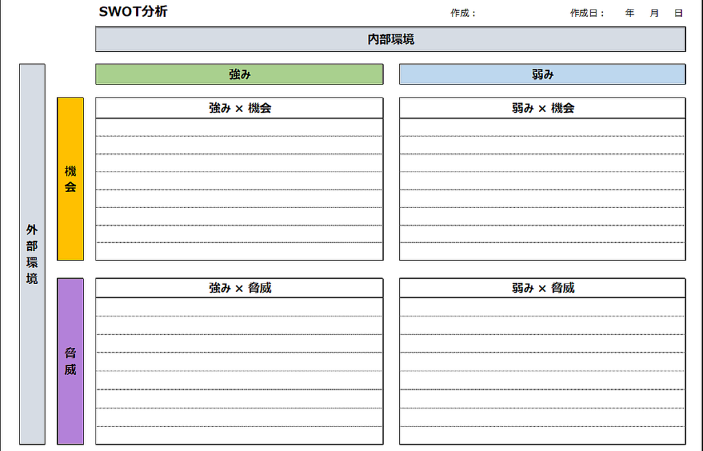 SWOT分析のテンプレート