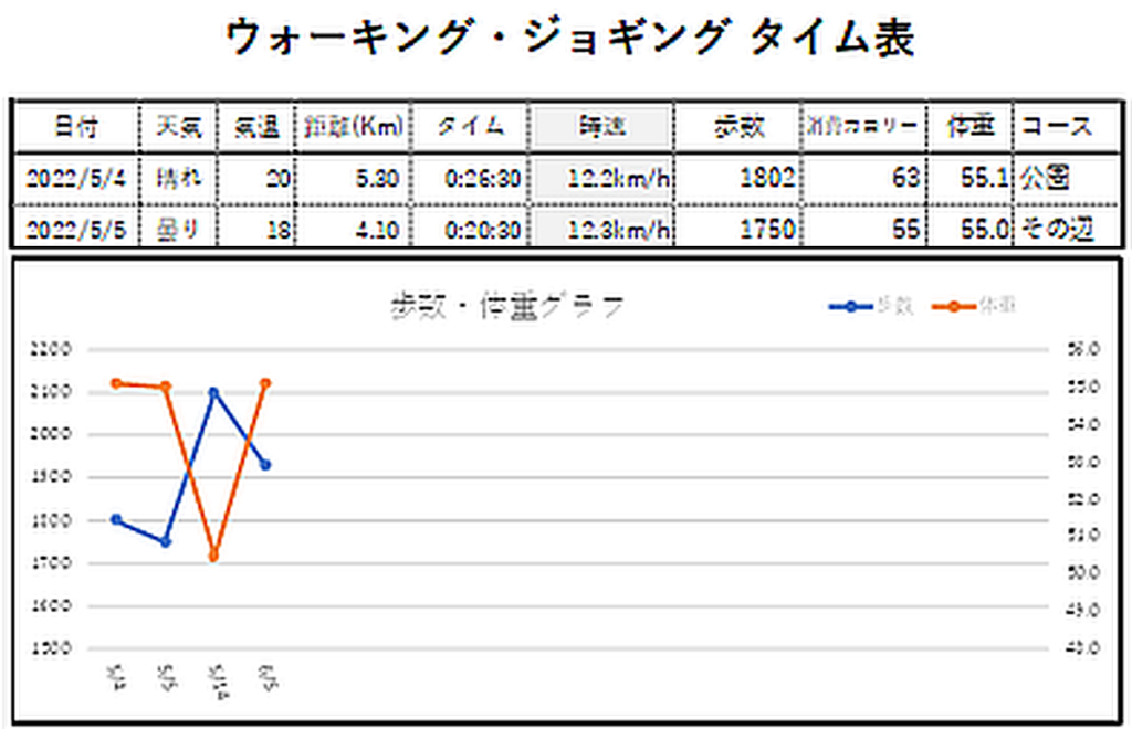 ウォーキング・ジョギング タイム表のテンプレート