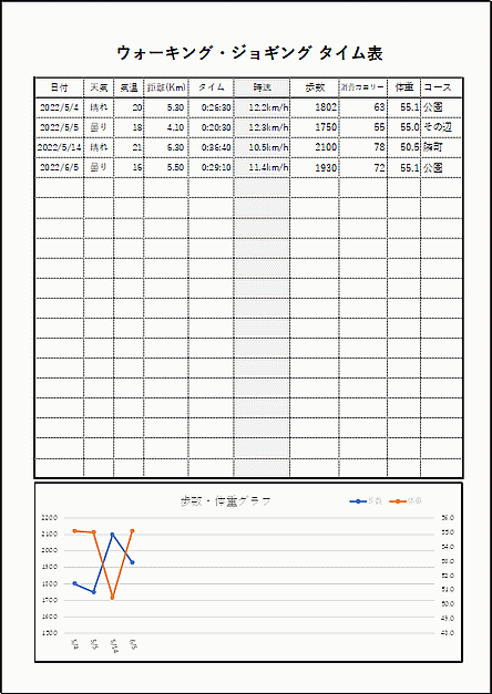 ウォーキング・ジョギング タイム表のテンプレート グラフ付き