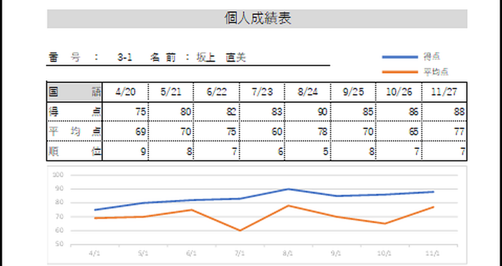 個人成績表のテンプレート