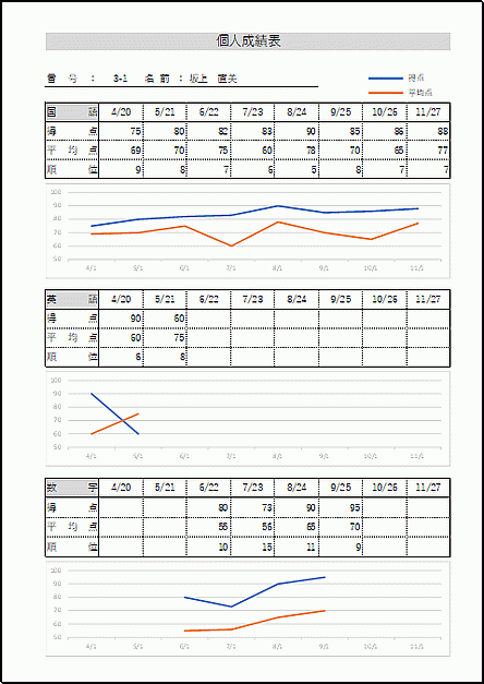 A4縦　グラフ表示できる個人成績表のテンプレート