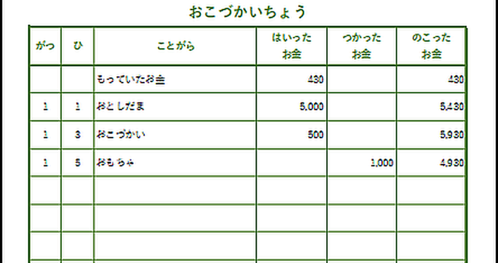 お小遣い帳のテンプレート