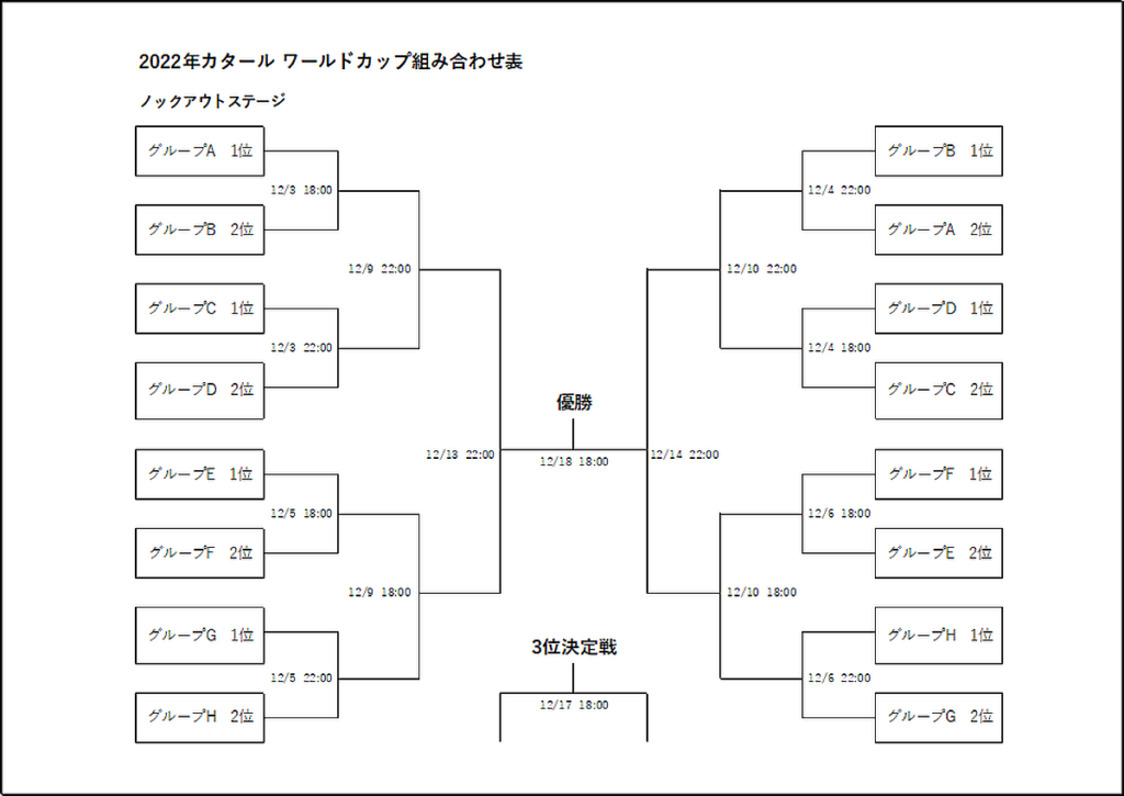 2022年カタール ワールドカップ組み合わせ表